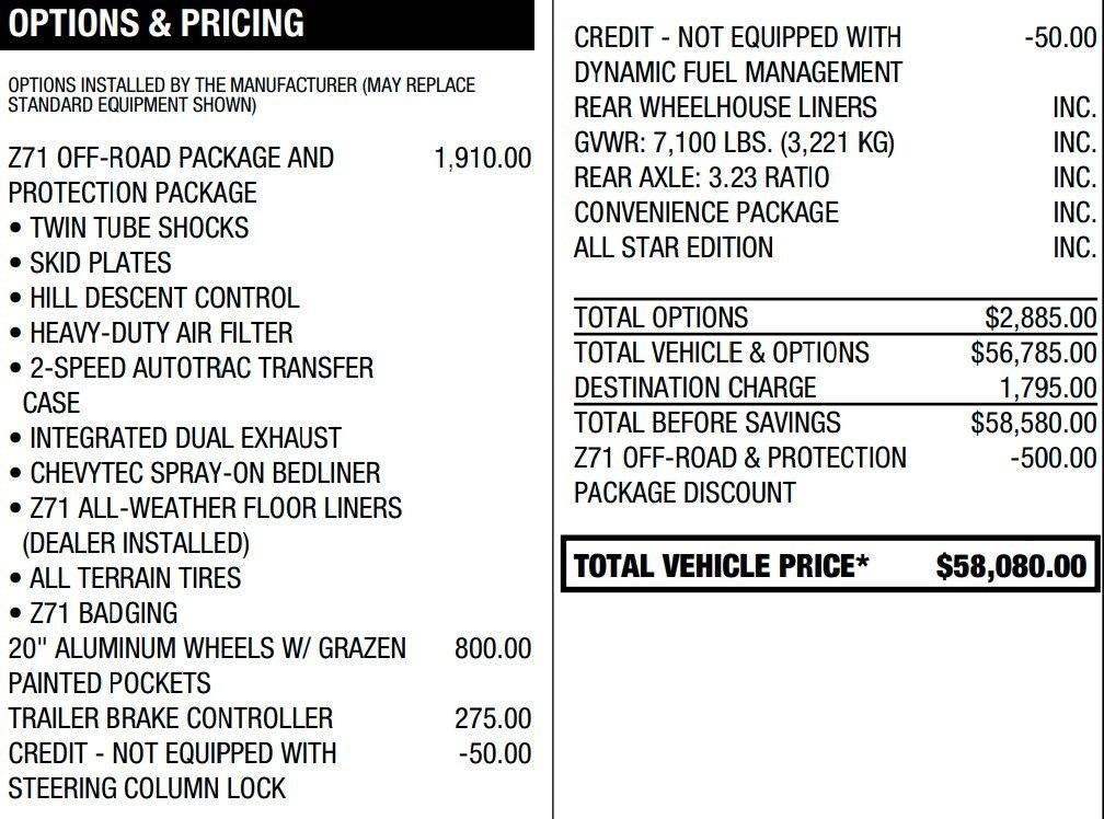 2022 Chevrolet Silverado 1500 RST