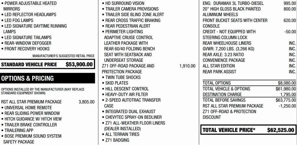 2022 Chevrolet Silverado 1500 RST