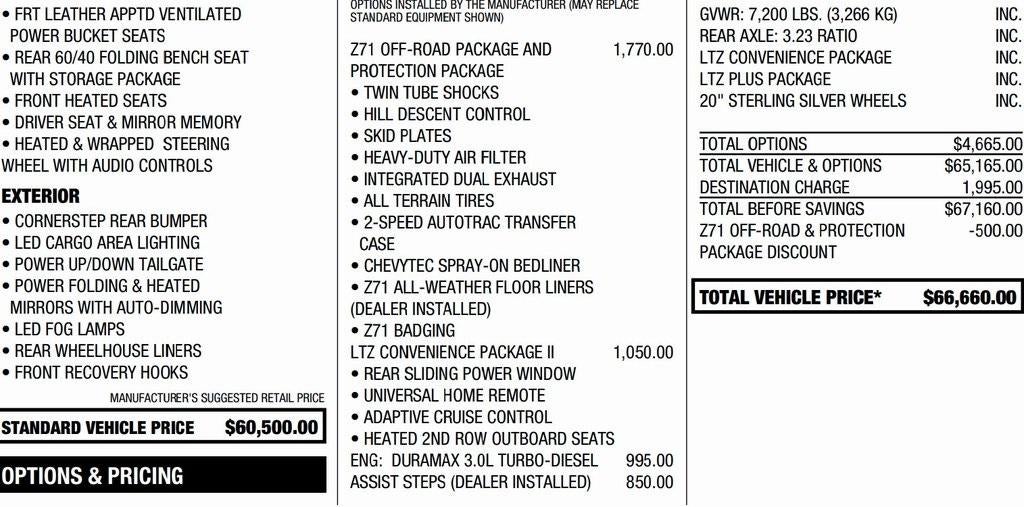 2024 Chevrolet Silverado 1500 LTZ