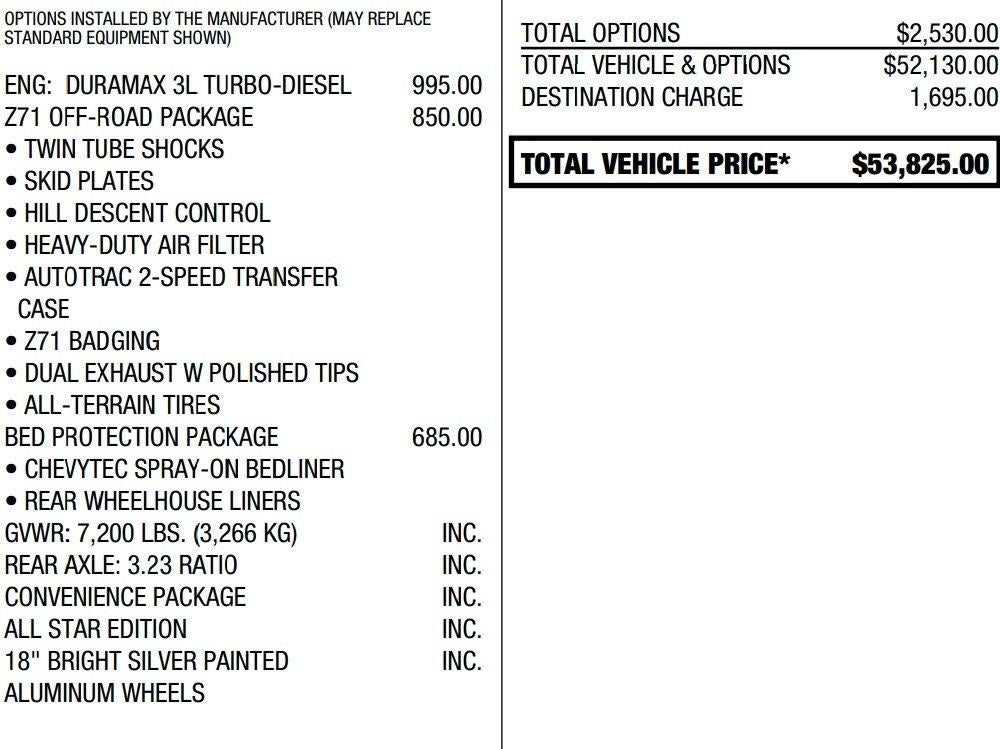 2022 Chevrolet Silverado 1500 LTD RST