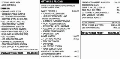 2021 Chevrolet Silverado 1500 High Country