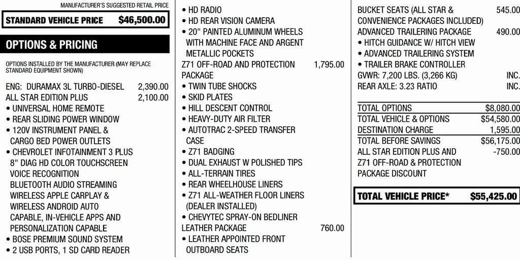 2021 Chevrolet Silverado 1500 RST
