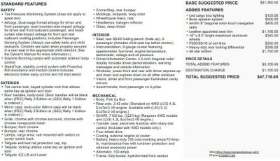 2015 Chevrolet Silverado 1500 Crew Cab Standard Box 4-Wheel Drive LT