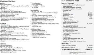 2016 Hyundai Tucson FWD 4dr Limited