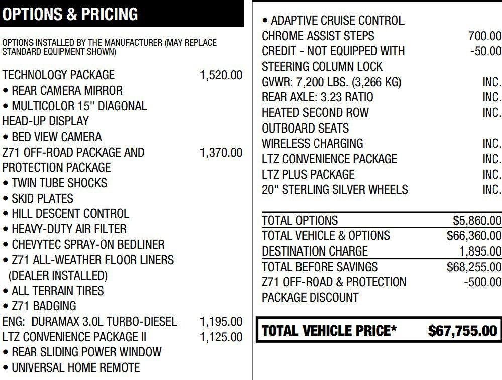 2023 Chevrolet Silverado 1500 LTZ