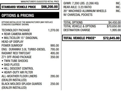 2024 Chevrolet Silverado 1500 High Country