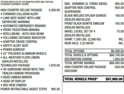 2021 Chevrolet Silverado 1500 High Country